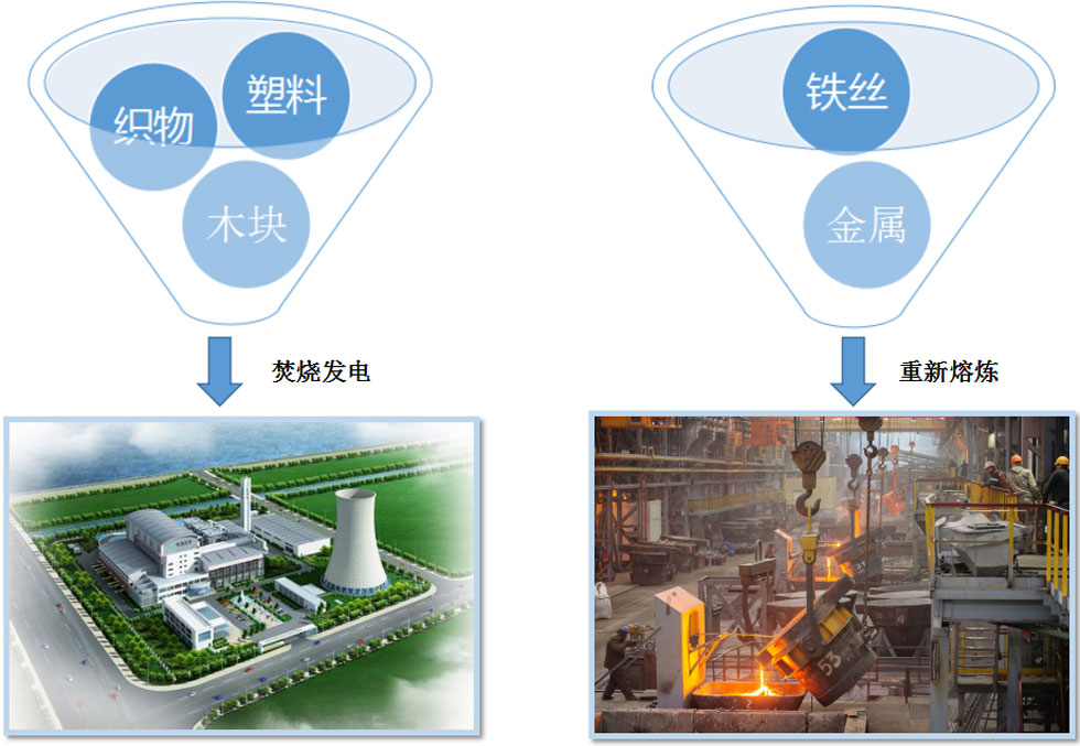 斯瑞德大件垃圾破碎系? width=