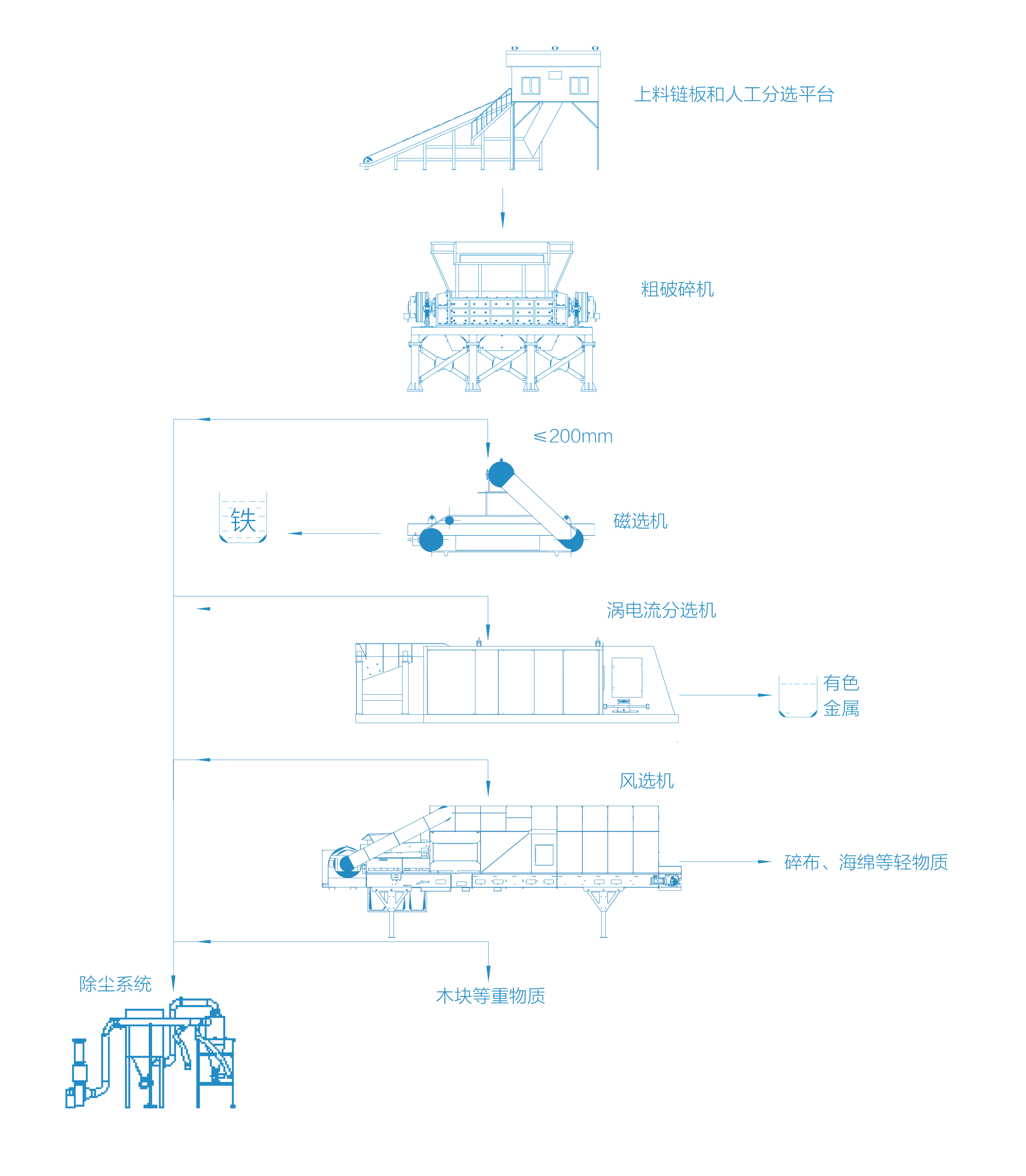 大件垃圾回收处理系统2.jpg