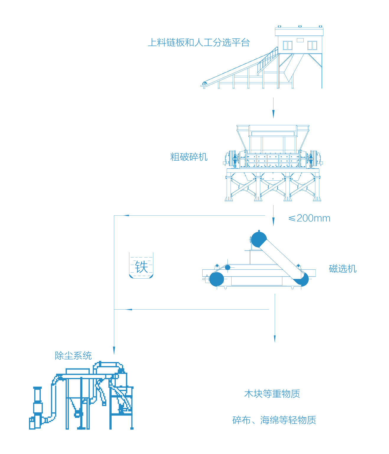 大件垃圾回收处理系统2.jpg