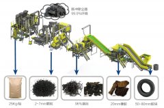 废旧轮胎回收处理系统的图?/></a></div>              <div class=