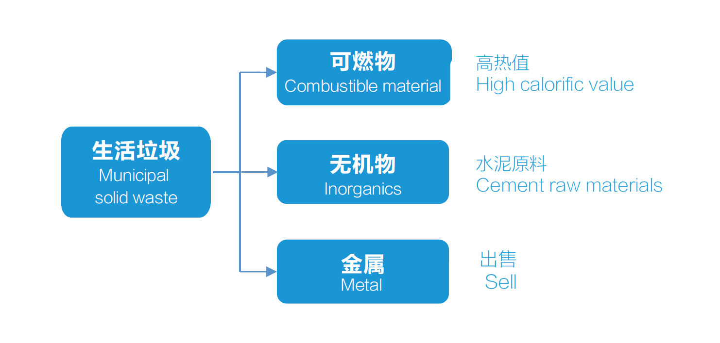 水泥窑协?png