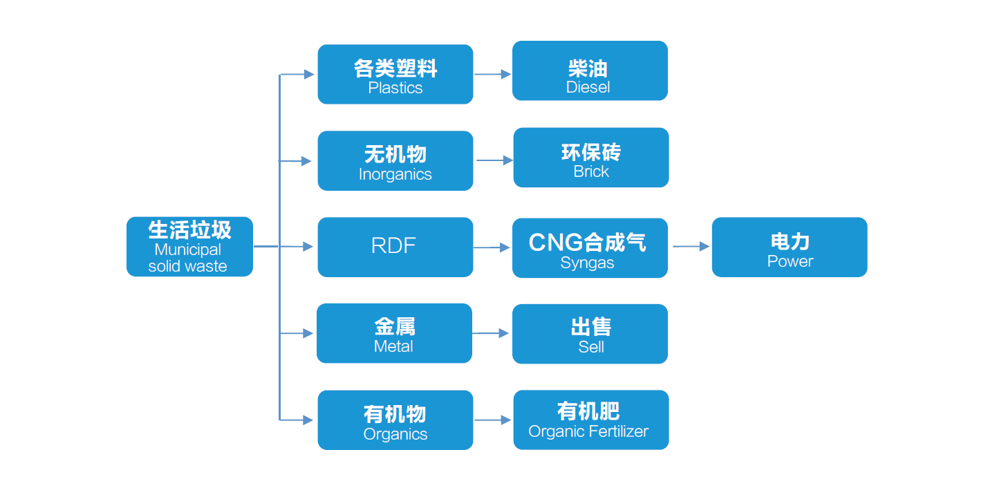 水泥窑协?png