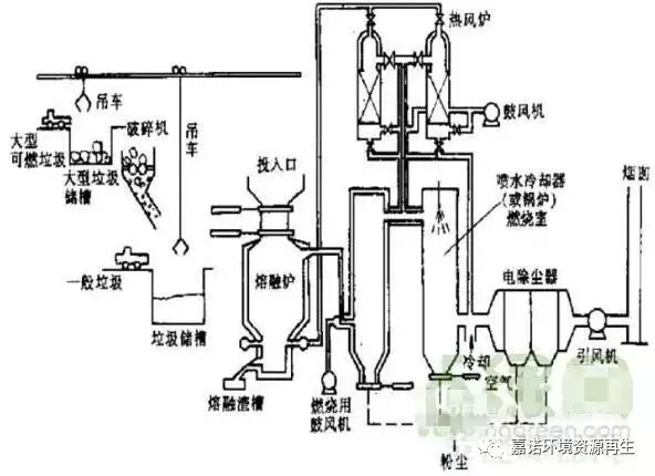 生活垃圾机械分? title=