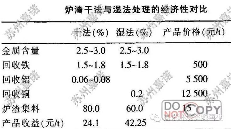 焚烧炉渣分? title=