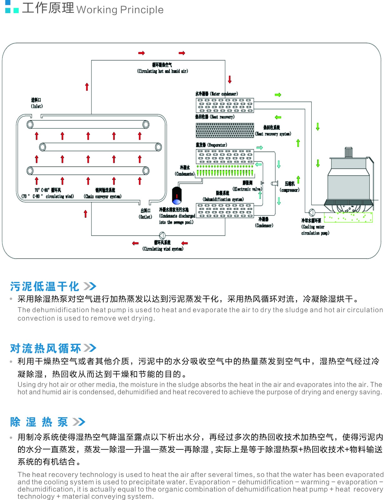 烘干机简?jpg