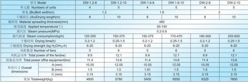 DW带式干燥机技术参?png