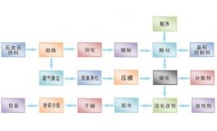 轻质及纳米碳酸钙先进生产工艺的图?/></a></div> <div class=