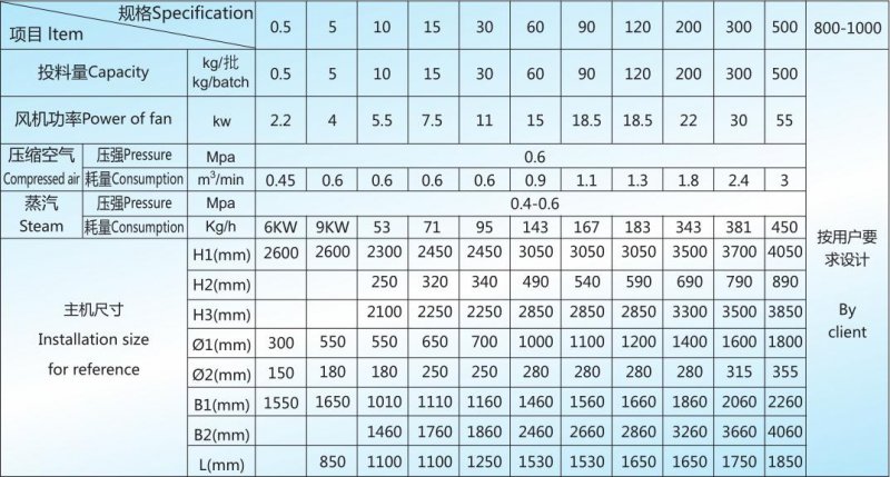 LBF 技术参?jpg