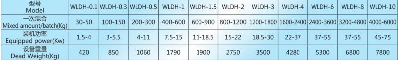 WLDH 技术参?jpg