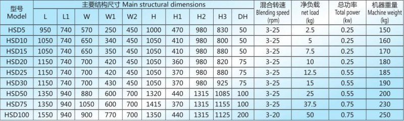 HSD 技术参?jpg