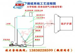 干法脱硫技术及脱硫设备的图?/></a></div> <div class=