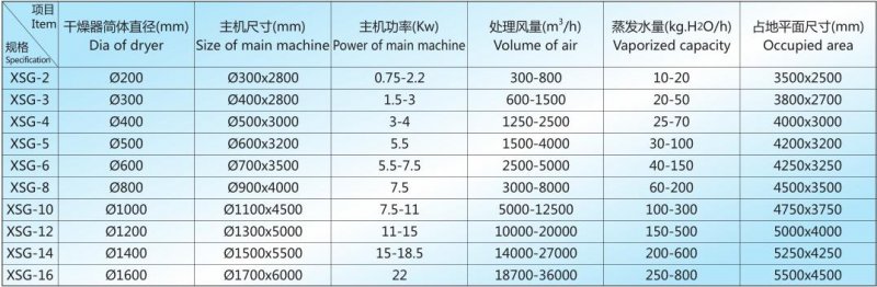 XSG 技术参?jpg