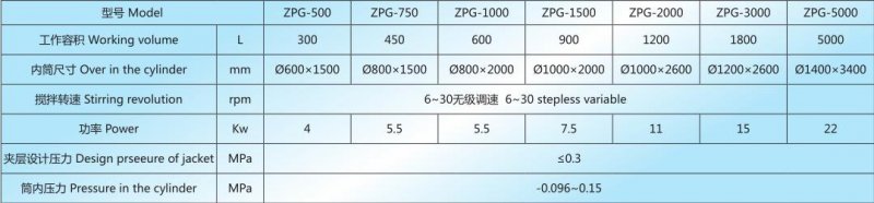 ZPD 技术参?jpg