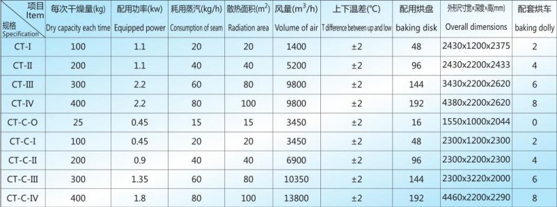 CT 技术参?jpg