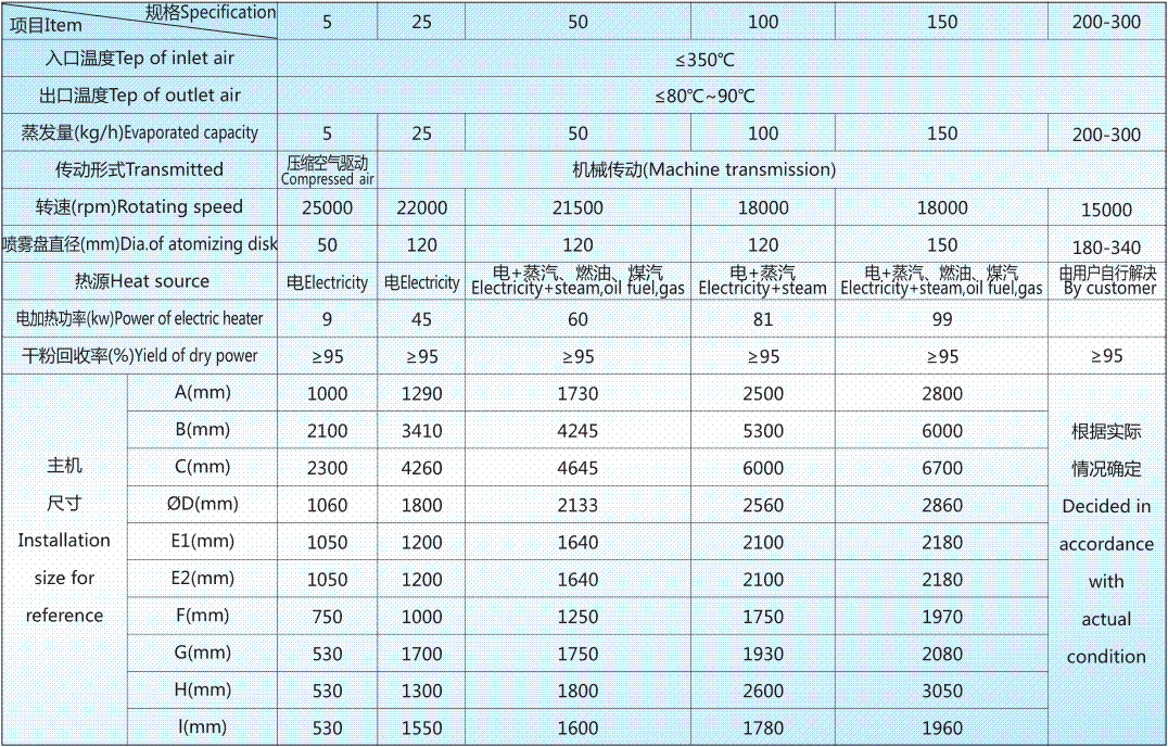 LPG技术参?gif