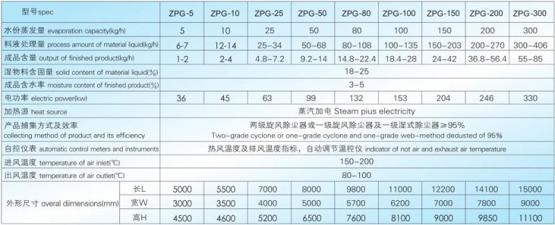 ZPG 技术参?jpg