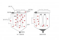 离线清灰式布袋除尘器的图?/></a></div> <div class=