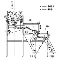 新款辊式永磁磁选机的图?/></a></div> <div class=