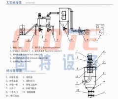 硅微粉气流分级机的图?/></a></div> <div class=