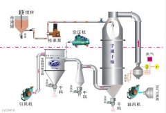 颜料黄HDL烘干设备的图?/></a></div> <div class=