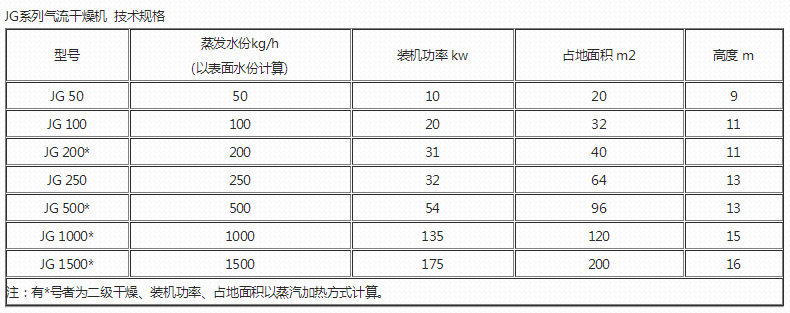 JG技术规?png