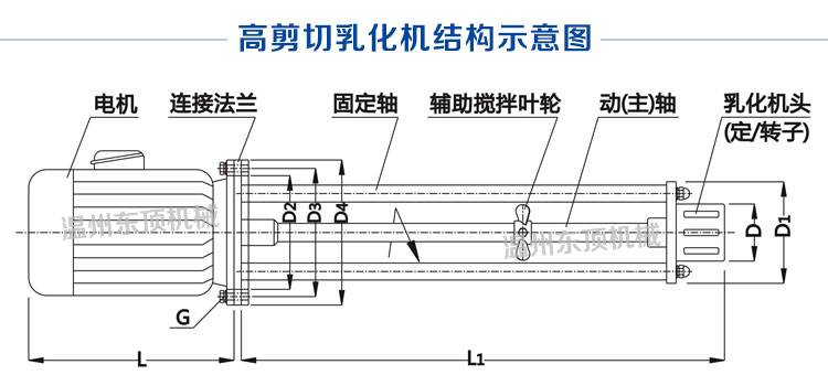 高剪切乳化机说明-8(结构?.jpg