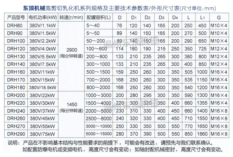 高剪切乳化机说明-9(参数?.jpg