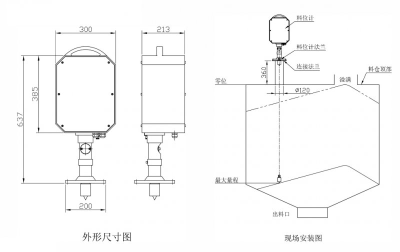 外形尺寸及安装方? data-bd-imgshare-binded=