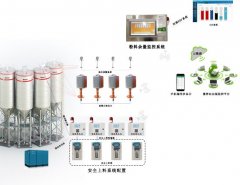 混凝土搅拌站智能料仓料位监控系统的图?/></a></div> <div class=