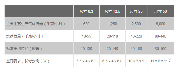 VERSATILE-SD 喷雾干燥?png