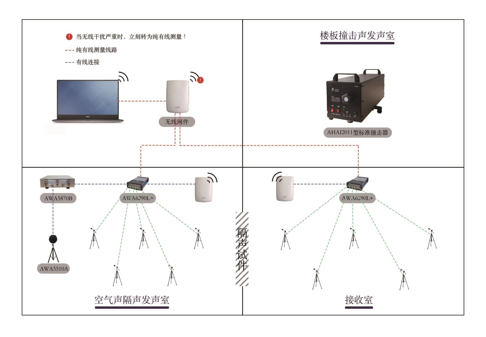 AWA6290建筑声学测量系统的图?/></a></div> <div class=