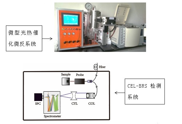 BRS-GPPC高温催化在线原位拉曼测试系统的图?/></a></div> <div class=