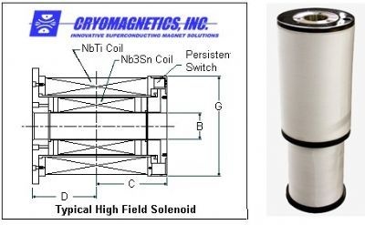 美国Cryomagnetics Nb3Sn强磁场螺线管的图?/></a></div> <div class=