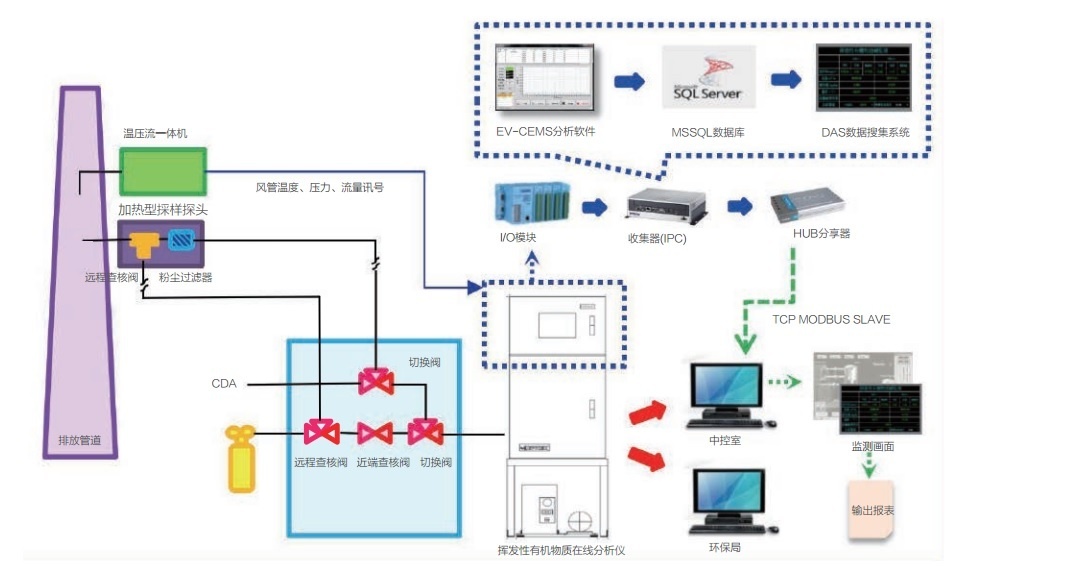 . EV-1000系列挥发性有机物在线监测系统的图?/></a></div> <div class=