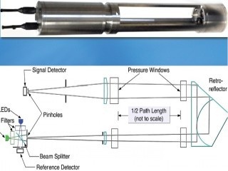 美国HOBI Labs Gamma水体光衰减测量仪Transmissometer的图?/></a></div> <div class=