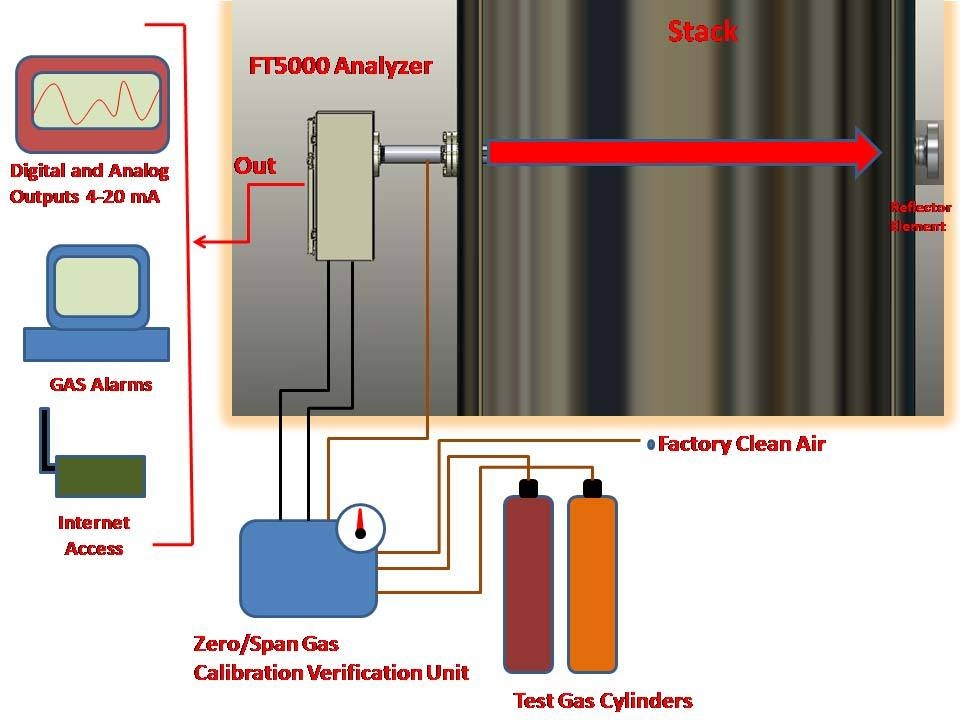 美国Cerex FT5000傅里叶变换红外光谱烟气分析仪FTIR-CEMS的图?/></a></div> <div class=