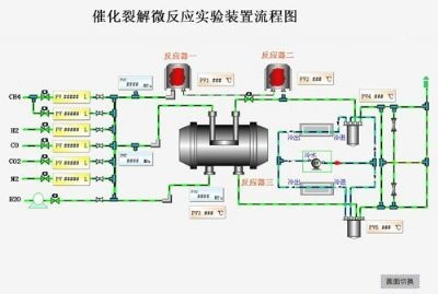 催化裂解反应装置的图?/></a></div> <div class=