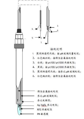 高温灭菌PH电极CPH5806-PT1000-120mm-5M的图?/></a></div> <div class=