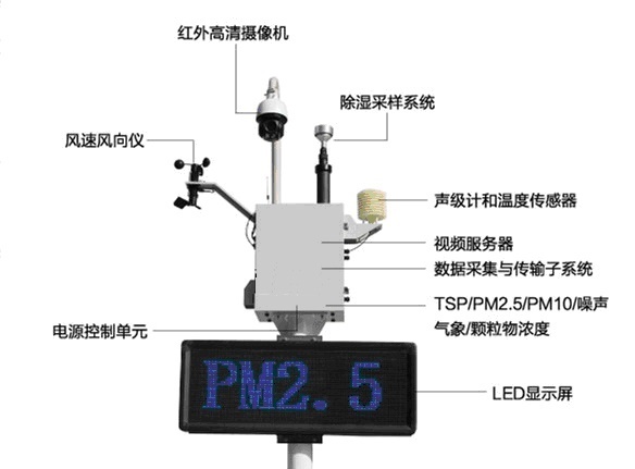 工地扬尘在线监测系统的图?/></a></div> <div class=