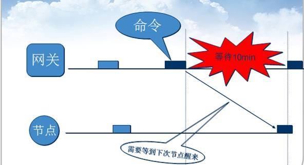 BeeLPW协议的图?/></a></div> <div class=