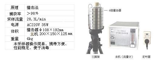 FA-1型六级筛孔撞击式空气微生物采样器的图?/></a></div> <div class=