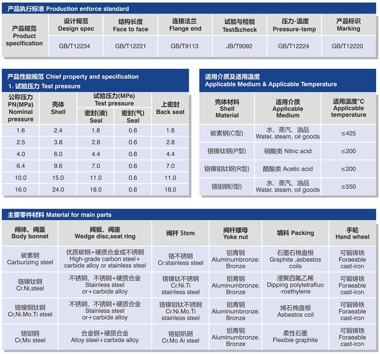 契式闸阀数据.jpg