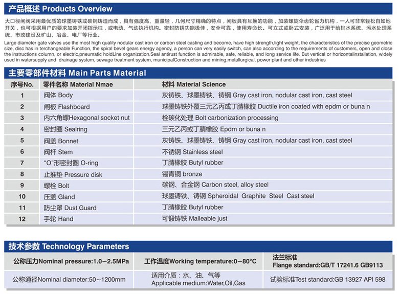 大口径弹性座封闸阀数据.jpg