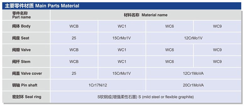 电站式高温高压旋启式止回阀.jpg