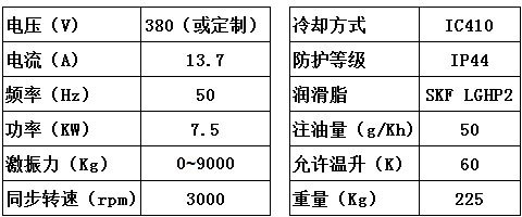 专用高频振动电机参数? style=