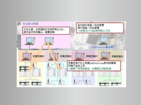 岛津LabSolutions CS的图?/></a></div> <div class=