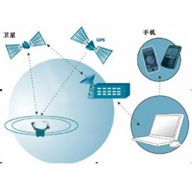 西班牙Marine Instruments卫星表层漂流浮标的图?/></a></div> <div class=