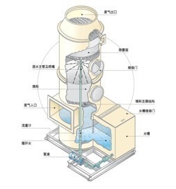 烟气污染控制系统的图?/></a></div> <div class=