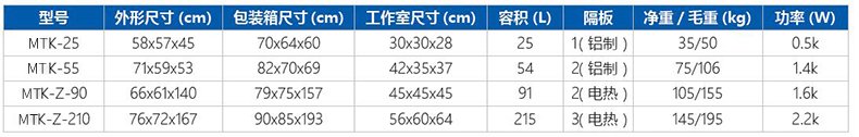 型号 参数 规格 介绍