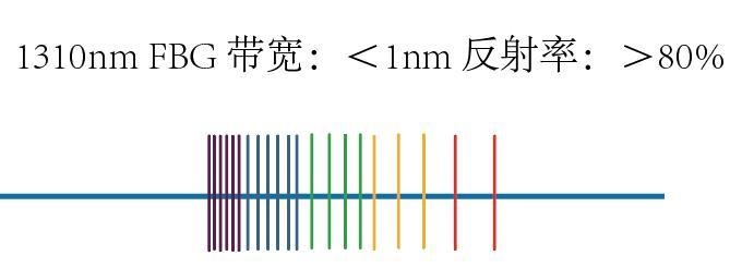 1310nm光纤光栅FBG激光器的图?/></a></div> <div class=